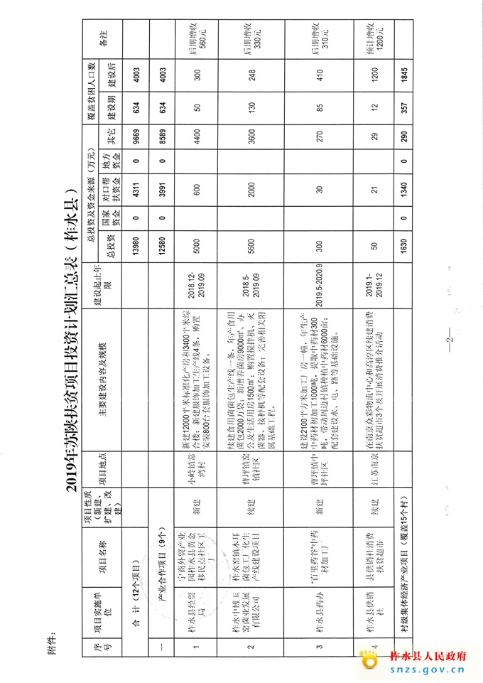 公示文件_页面_2.jpg