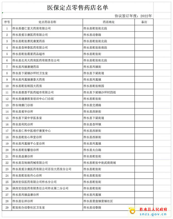 2022年定点零售药店协议情况统计表29家（20220607上报）.jpg