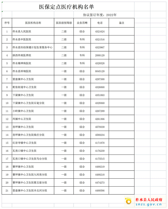 2022年定点医疗机构协议情况统计表21（20220607上报）.jpg